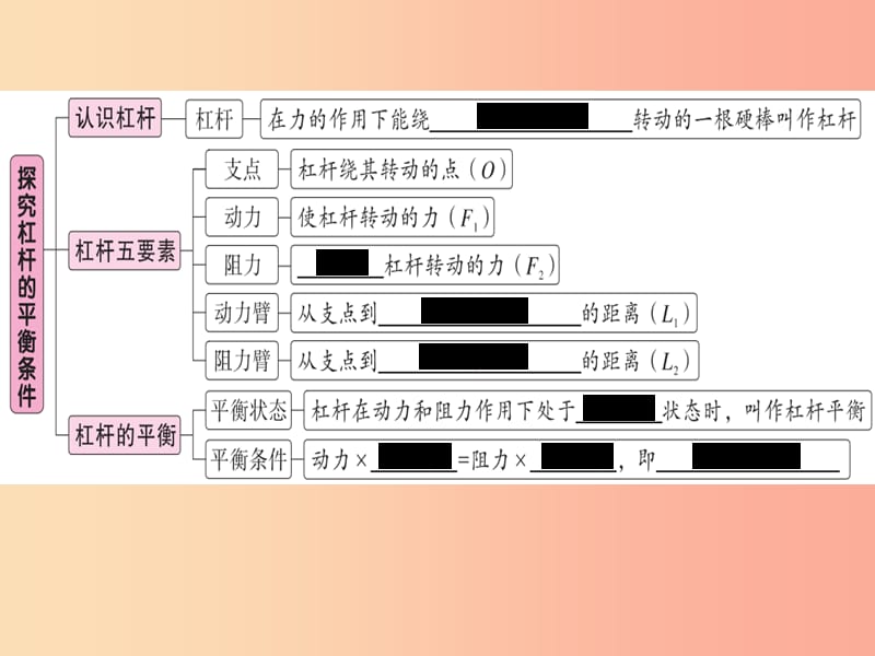 2019春八年级物理下册6.5探究杠杆的平衡条件第1课时杠杆及其平衡条件习题课件新版粤教沪版.ppt_第2页