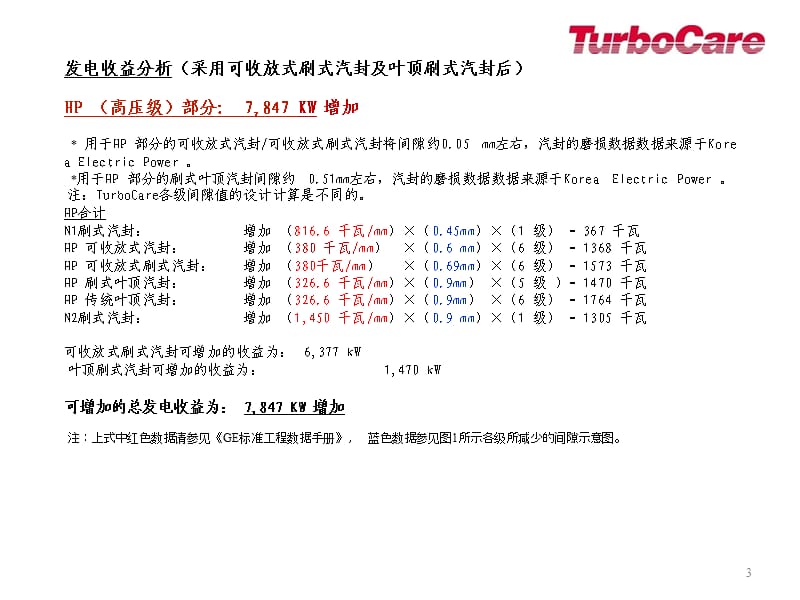 刷式汽封效益分析.ppt_第3页