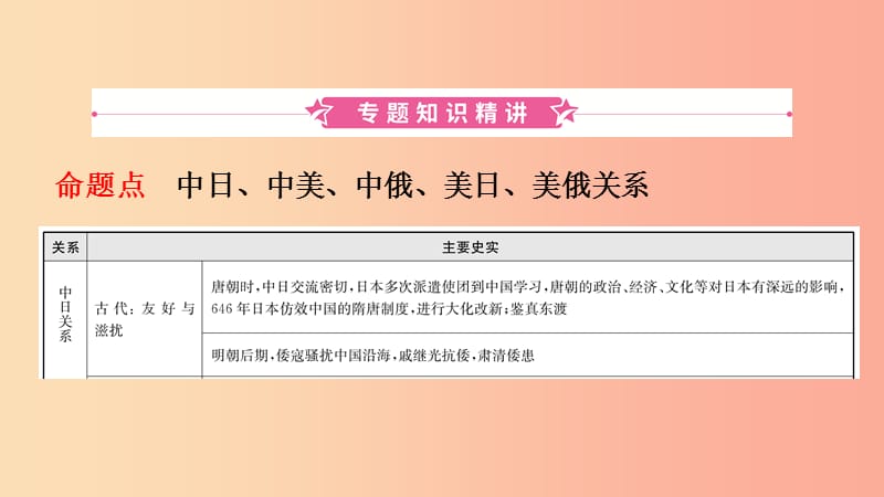 山东省济南市2019年中考历史总复习 专题九 大国关系课件.ppt_第2页