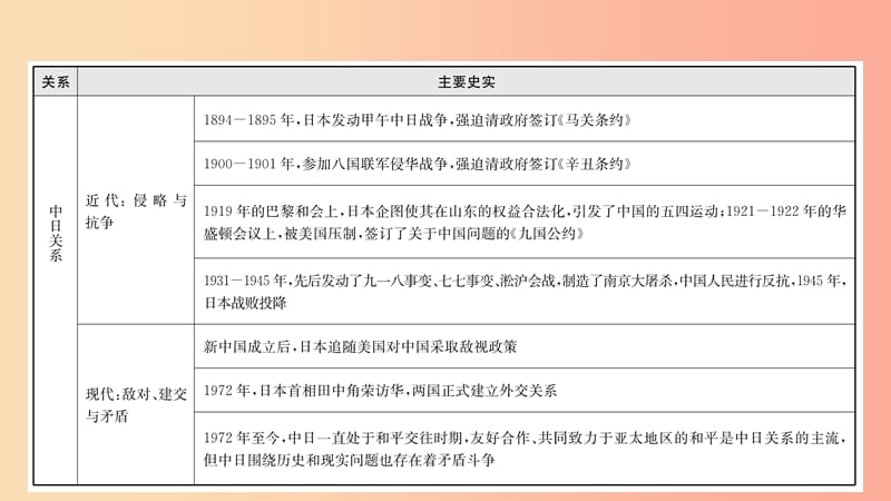 山东省济南市2019年中考历史总复习 专题九 大国关系课件.ppt_第3页