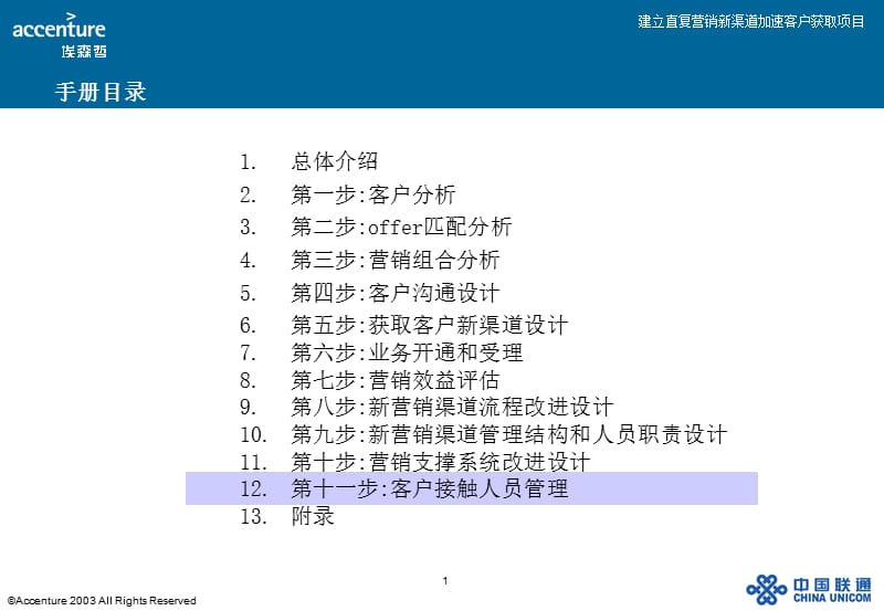 中国联通客户接触人员管理.ppt_第2页