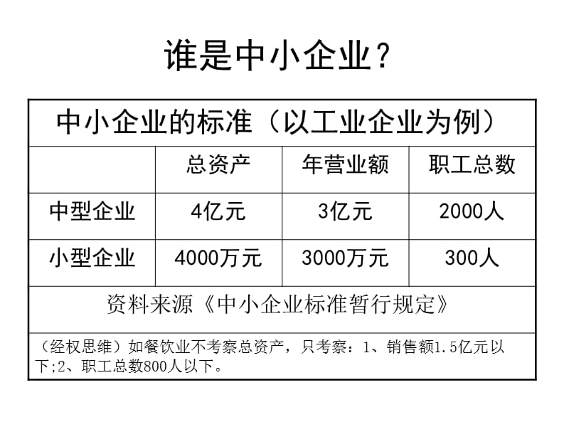 中小企业的有效融资.ppt_第3页