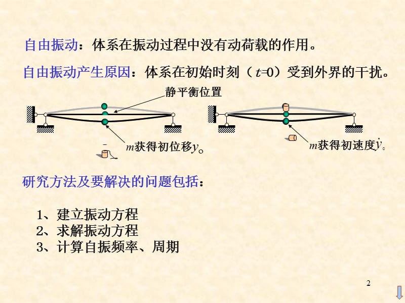 单自由度体系的自由振动.ppt_第2页