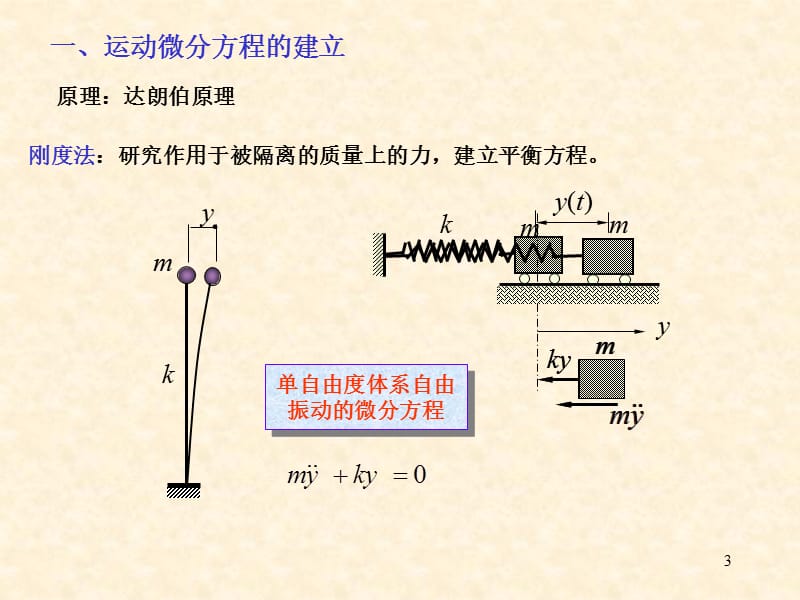 单自由度体系的自由振动.ppt_第3页