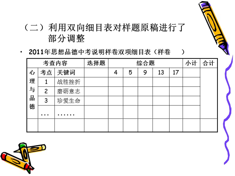 关于中考样题的命.ppt_第3页