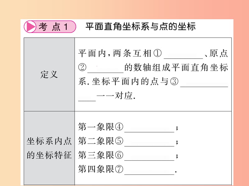 （新课标）2019中考数学复习 第三章 函数及其图像 第9节 位置的确定、函数及图象（正文）课件.ppt_第3页