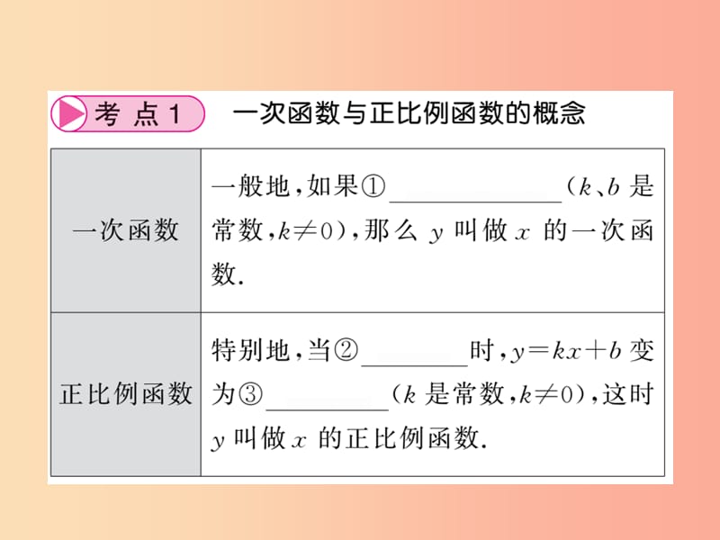 （新课标）2019中考数学复习 第三章 函数及其图像 第10节 第1课时 一次函数的图象和性质（正文）课件.ppt_第3页