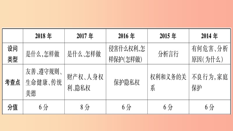 宁夏2019中考道德与法治考点复习 第一篇 解题技巧 题型突破 题型二 漫画题课件.ppt_第2页