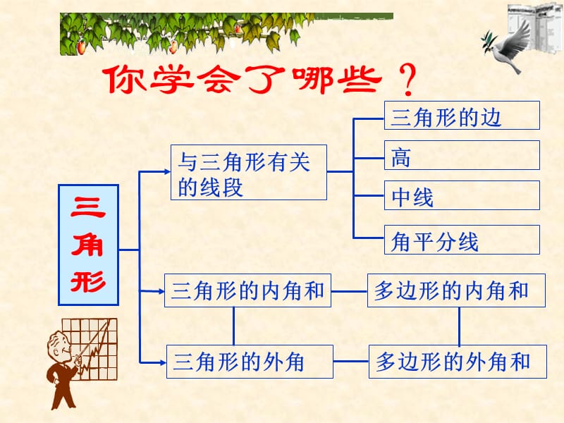 初二上第十一章三角形复习.ppt_第2页