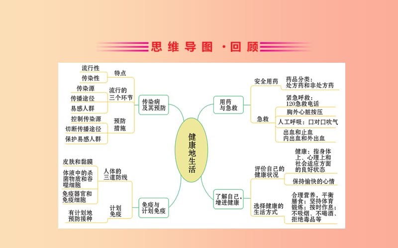 2019版八年级生物下册 期末抢分必胜课 第一部分 第八单元课件 新人教版.ppt_第2页