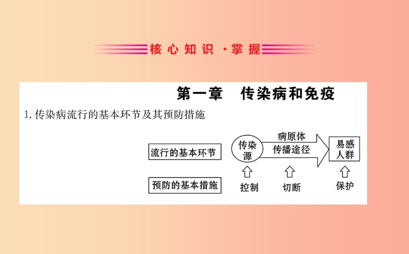 2019版八年级生物下册 期末抢分必胜课 第一部分 第八单元课件 新人教版.ppt_第3页