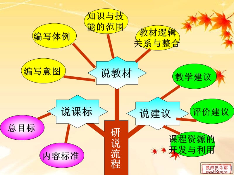 人教版版一年级美术研说教材.ppt_第2页