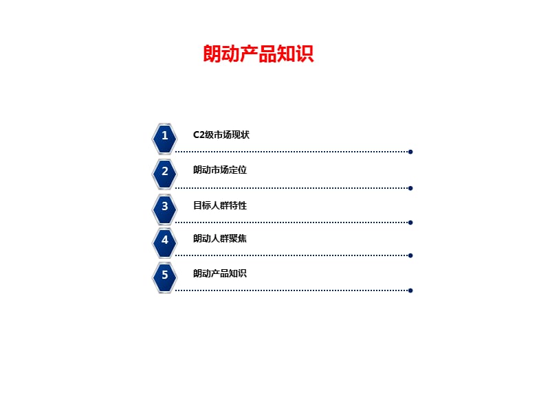 北京现代朗动市场定位.ppt_第3页