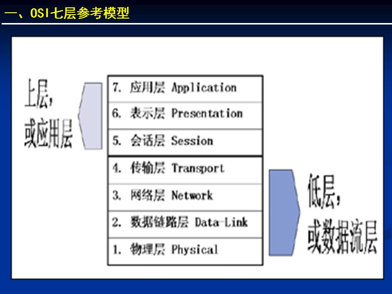 化学所互联网应用技术论坛.ppt_第3页