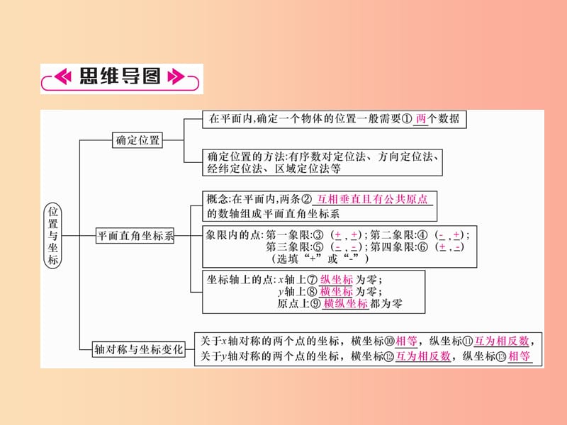 八年级数学上册 第3章 位置与坐标整合与提升作业课件 （新版）北师大版.ppt_第2页