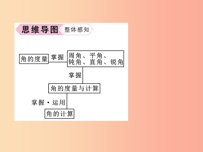 七年级数学上册 第4章 图形的认识 4.3 角 4.3.2 角的度量与计算 第1课时 教的度量与计算作业课件 湘教版.ppt_第3页