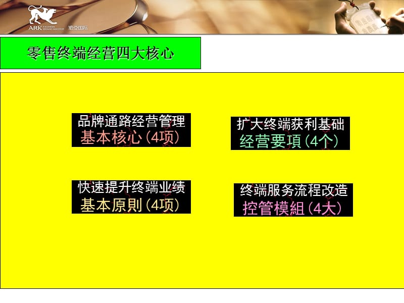 如何提升单店业绩.ppt_第2页