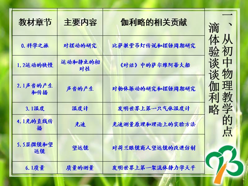 从初中物理实验和方法论谈伽利略生平.ppt_第3页