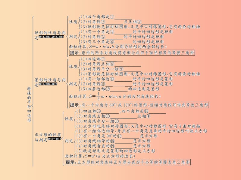 （遵义专用）2019届中考数学复习 第23课时 特殊的平行四边形 1 考点清单归纳（基础知识梳理）课件.ppt_第2页