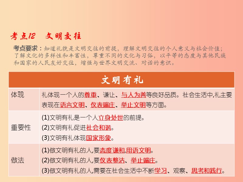 （江西专用）2019届中考道德与法治总复习 考点12 文明交往课件.ppt_第1页