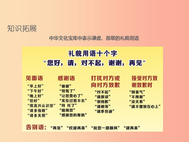 （江西专用）2019届中考道德与法治总复习 考点12 文明交往课件.ppt_第2页