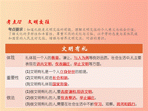 （江西專(zhuān)用）2019屆中考道德與法治總復(fù)習(xí) 考點(diǎn)12 文明交往課件.ppt