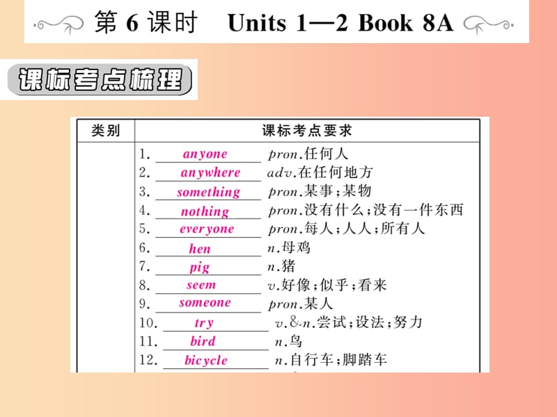 （人教通用）2019年中考英语复习 第一篇 教材过关 八上 第6课时 Units 1-2课件.ppt_第1页