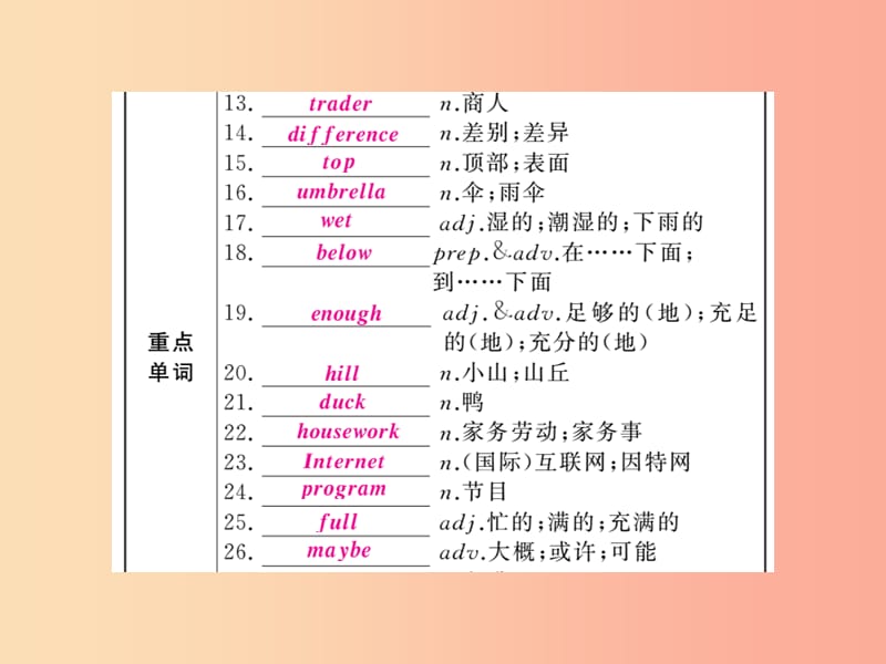 （人教通用）2019年中考英语复习 第一篇 教材过关 八上 第6课时 Units 1-2课件.ppt_第2页