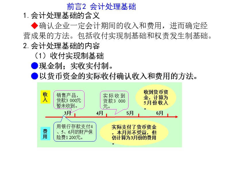 企业基本经济业务的.ppt_第3页