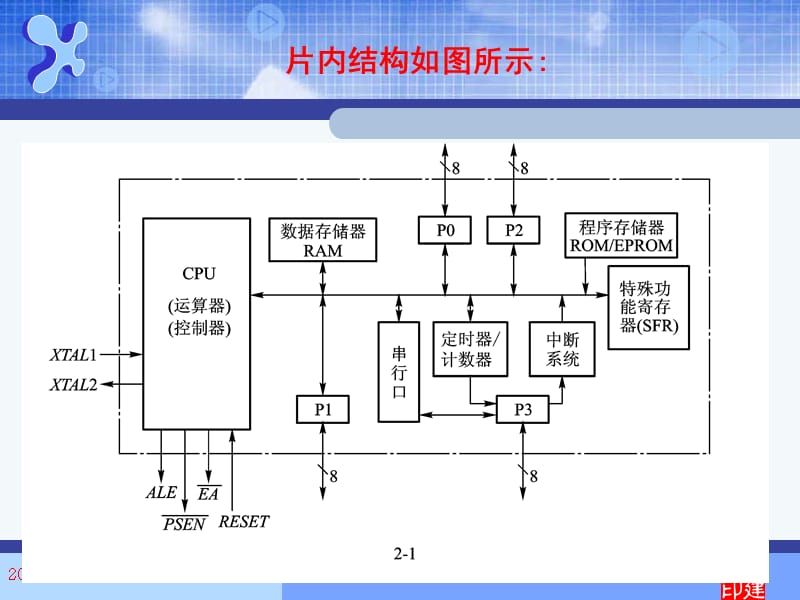 单片机原理第二章、MCS-51单片机的硬件结构.ppt_第3页