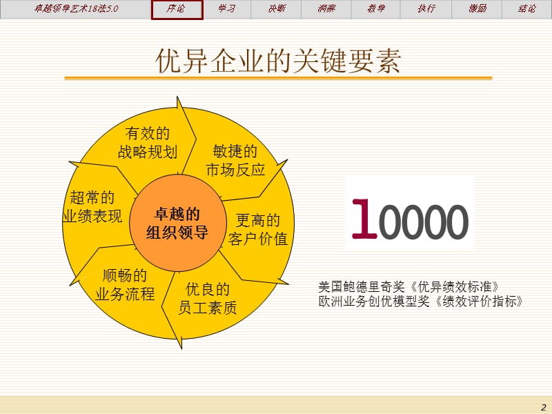 卓越领导力的18项修炼-完整版.ppt_第2页