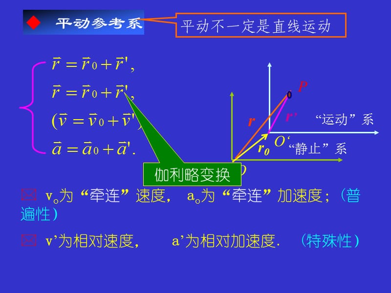 动力学2：非惯性系.ppt_第3页