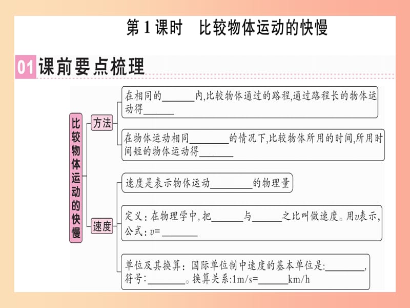 广东专用2019年八年级物理上册第一章第3节运动的快慢第1课时比较物体运动的快慢习题课件 新人教版.ppt_第1页