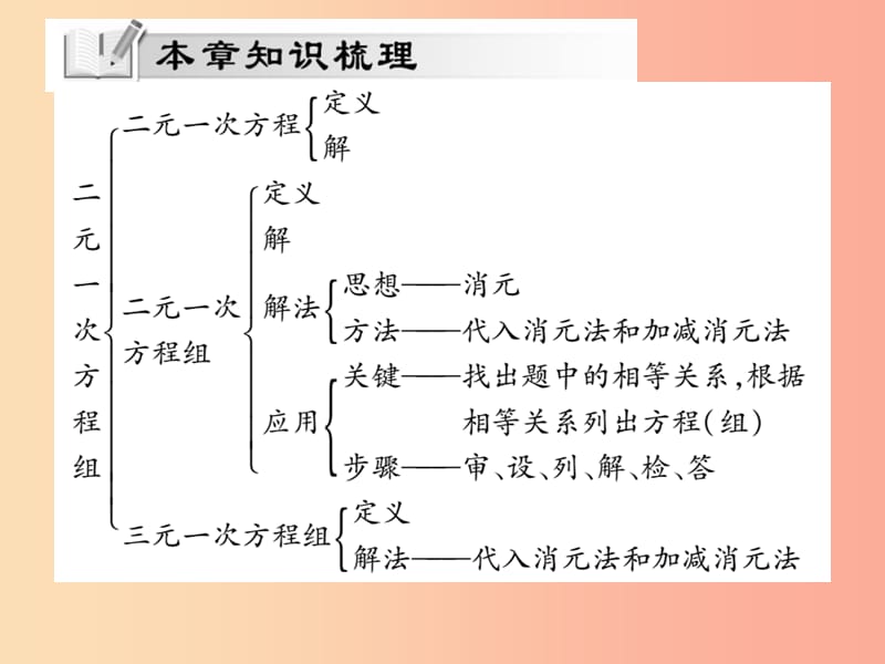 2019秋八年级数学上册第五章二元一次方程组单元小结与复习习题课件（新版）北师大版.ppt_第2页