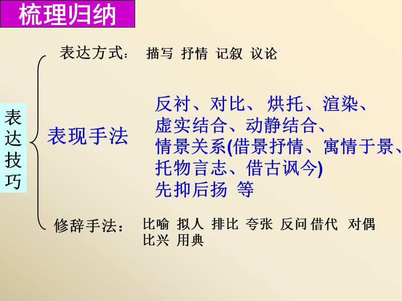 古典诗词鉴赏之表现手法.ppt_第2页