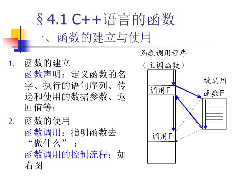 合工大计算机学院 程序设计 04第四章 函数.ppt_第2页