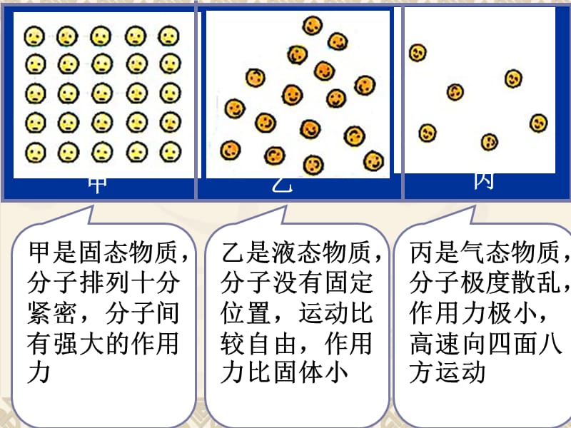 初中物理总复习《多彩的物质世界》复习.ppt_第3页