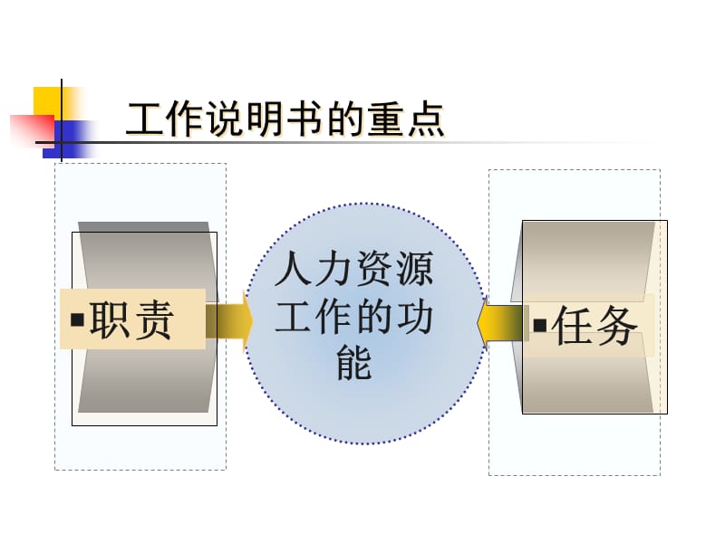 人力资源管理作业.ppt_第3页