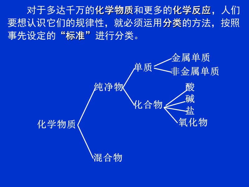 化学工具知识3分析化学性质的工具物质的分类.ppt_第3页