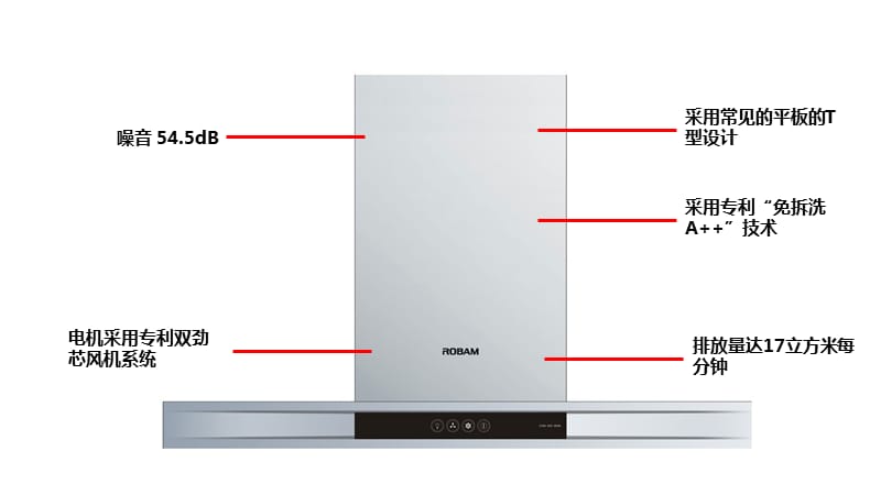 全方位分析老板油烟机型号.ppt_第3页