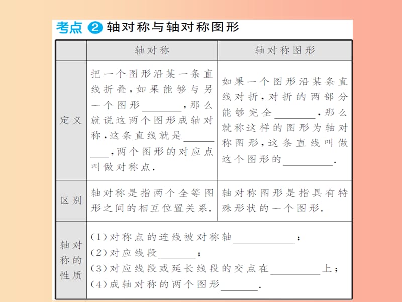 三洲版2019年中考数学总复习第七章图形与变换第二节图形的平移对称与旋转课件.ppt_第3页