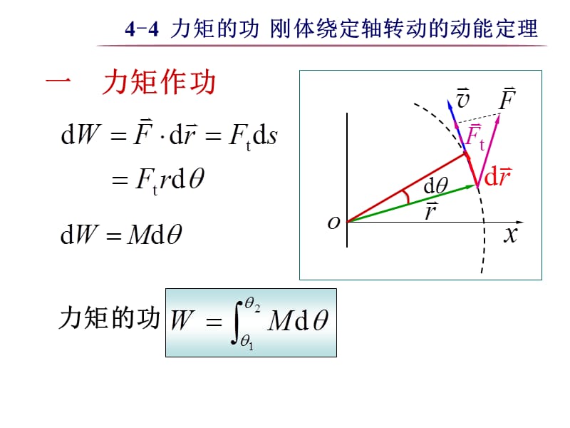 大学物理之4-4力矩的功刚体绕定轴转动的动能定理.ppt_第2页