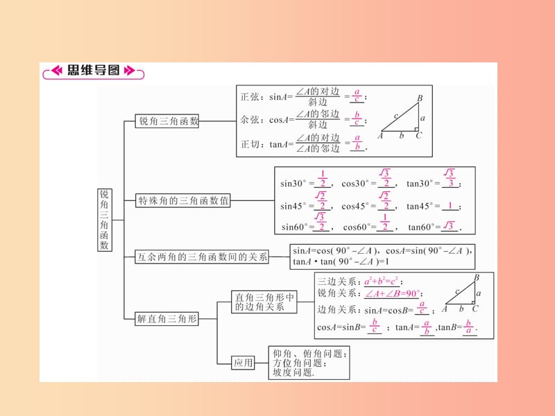 2019年秋九年级数学上册第4章锐角三角函数本章知识分类强化作业课件新版湘教版.ppt_第2页