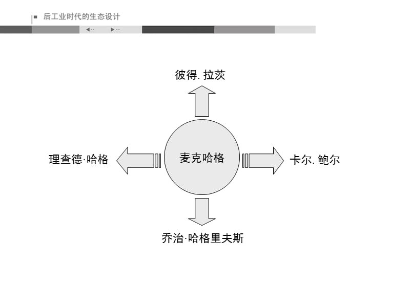 后工业时代的生态设计.ppt_第3页