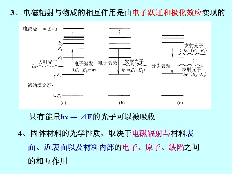 光学性能及腐蚀性能材料科学基础.ppt_第2页