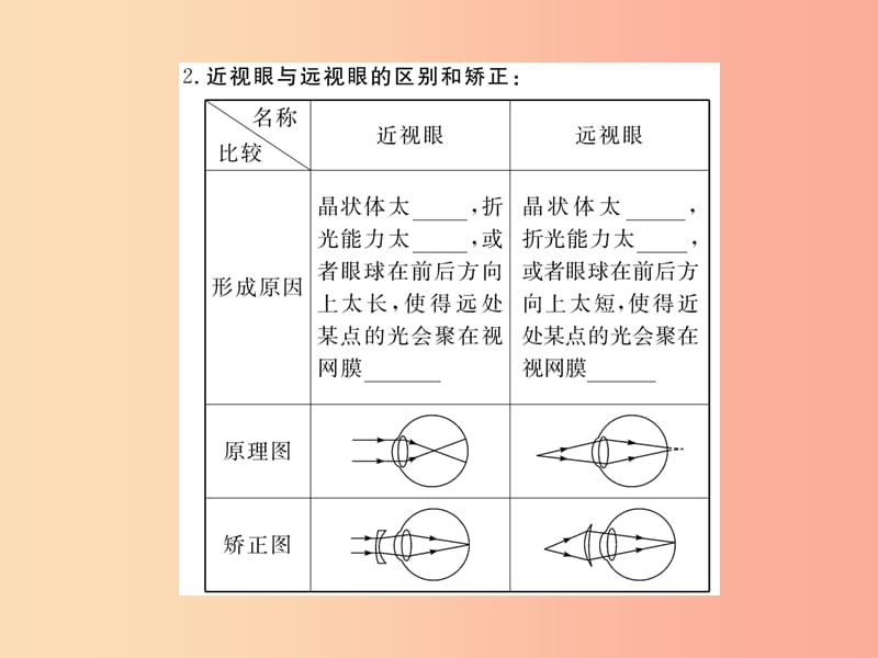 2019年八年级物理上册 第四章 第6节 神奇的眼睛习题课件（新版）教科版.ppt_第3页