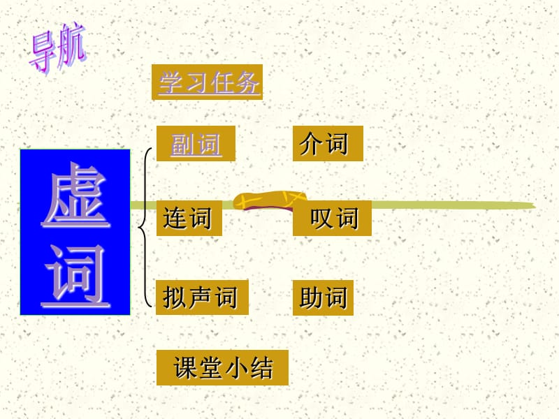 人教版初中语文八年级上册虚词教学.ppt_第1页