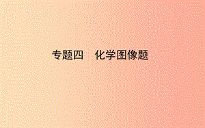 山東省東營(yíng)市2019年中考化學(xué)復(fù)習(xí) 專題四 化學(xué)圖像題課件.ppt