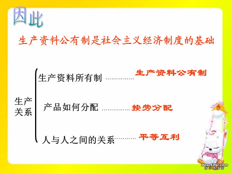 公有制是社会主义的基础.ppt_第3页