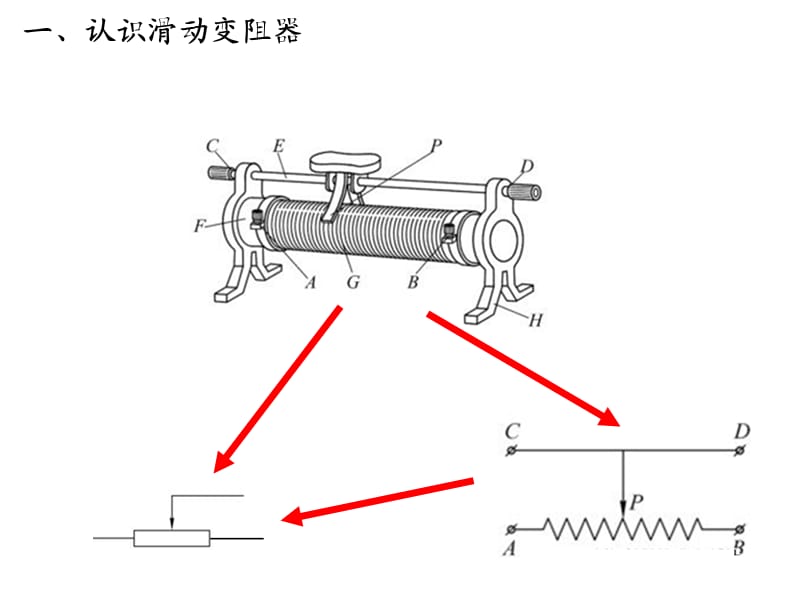 串并联电路的应用滑动变阻器的接法.ppt_第2页